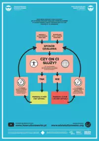 Plakat filmu How Culture Works?