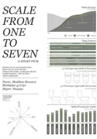 Plakat filmu Scale from One to Seven