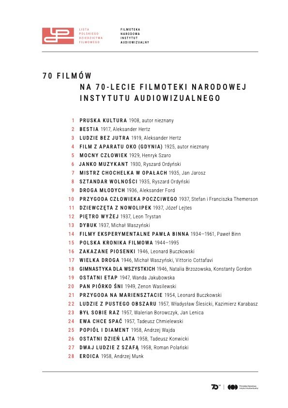 Powstała Lista Polskiego Dziedzictwa Filmowego. Co na niej?