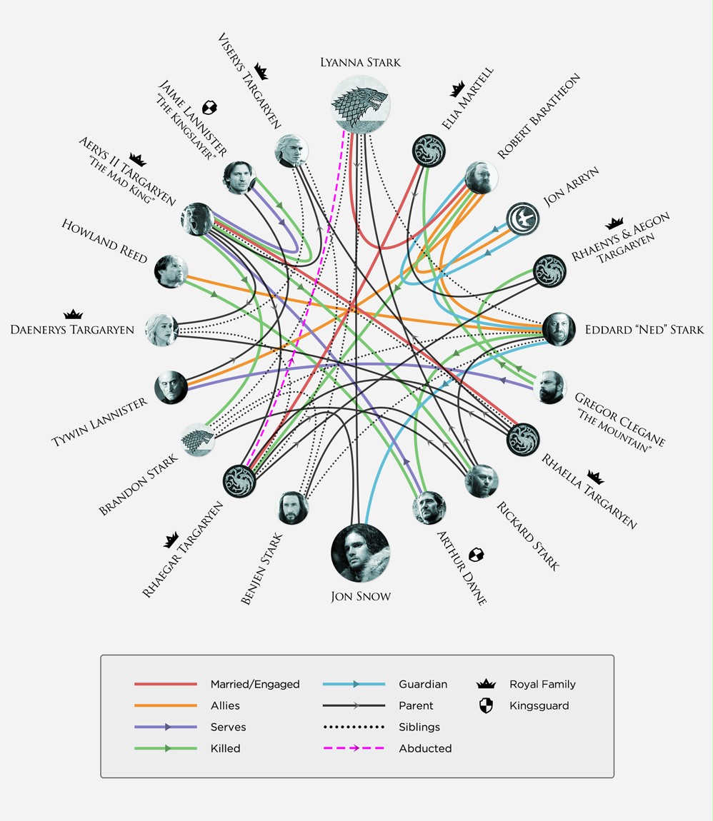 SPOILER: HBO potwierdza, kto jest ojcem Jona Snowa