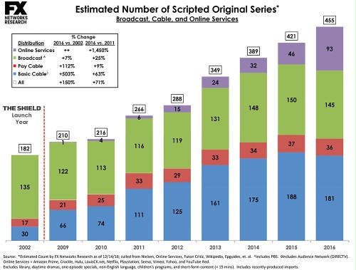 scripted-tv-2016-peak-tv-chart.png