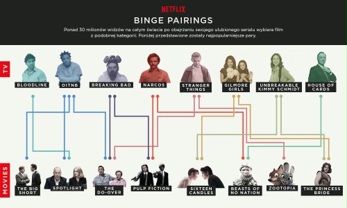 Netflix i binge pairings.jpg