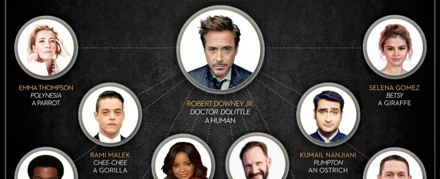 Robert Downey Jr. ogłasza obsadę "Podróży doktora Dolittle'a"