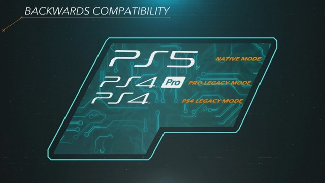 Sony ujawniło pełną specyfikację PlayStation 5