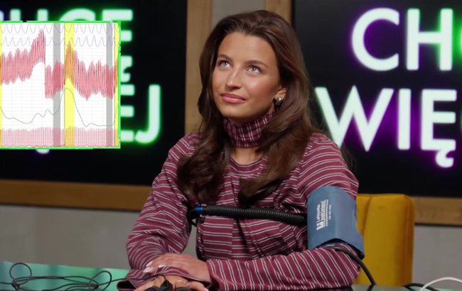 Julia Wieniawa na wykrywaczu kłamstw