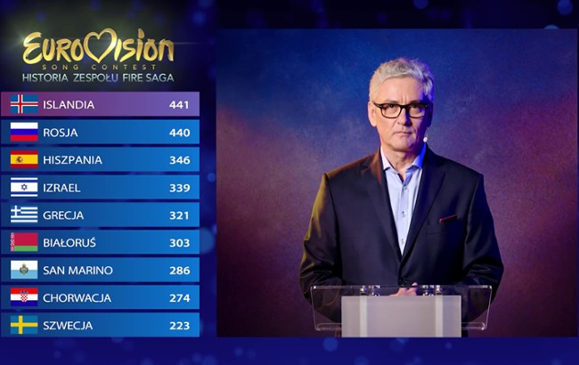 Głosowanie "Eurovision" (polski)